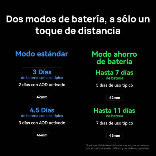 Huawei Watch Buds | Innovación 2 en 1: Smartwatch + TWS Modelo con frequencia cardiaca
